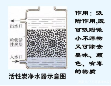 凈水機(jī)種類那么多，到底哪一種更適合你家使用？