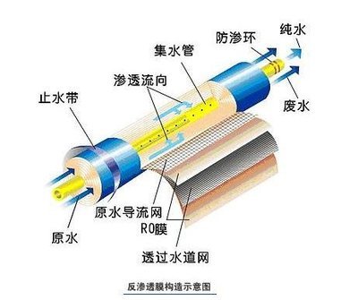 反滲透凈水器就一定好？千滾水會致癌？這些“凈水常識”你知道多少