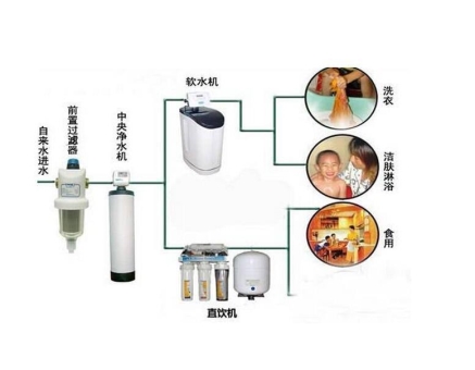 超過(guò)75%家庭凈水器濾芯更換不規(guī)范