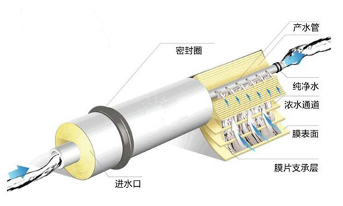 探索：凈水機(jī)知識盲區(qū) 你知道多少？