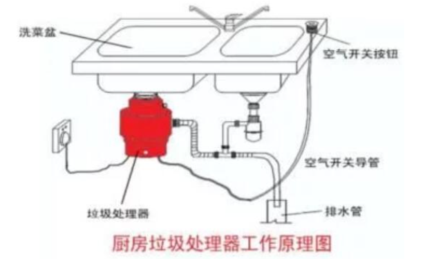 購(gòu)買廚房垃圾處理器有哪些注意事項(xiàng)