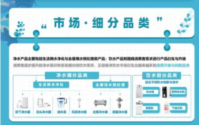 健康飲水成趨勢，千億凈飲水市場誰能占得先機(jī)？