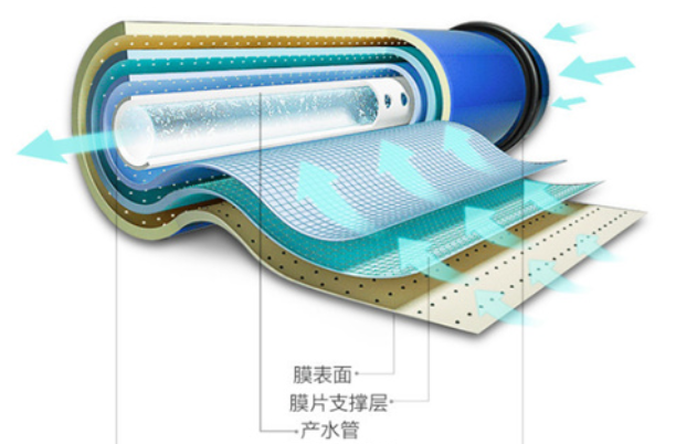 為何多數(shù)凈水器的第一級(jí)都是pp棉濾芯？