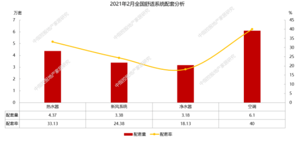 2月精裝修凈水器配套月度研究 | 凈水器智能化發(fā)展大勢(shì)所趨，工程渠道提供新的市場(chǎng)機(jī)遇