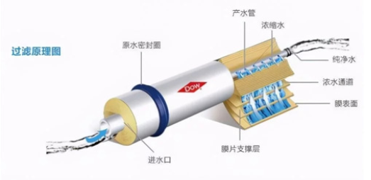 反滲透凈水機(jī)健康嗎？好的反滲透凈水機(jī)推薦