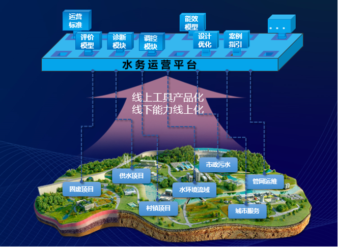 智慧化是實現(xiàn)供水漏損長效管控的必然路徑