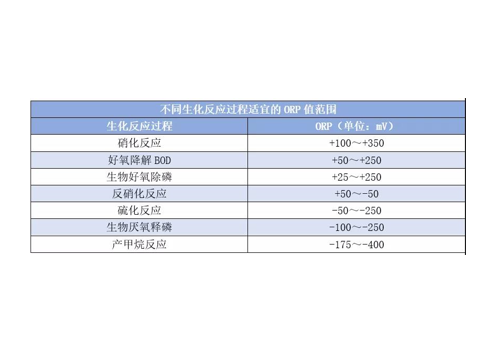 orp到底是什么東西？orp它在污水處理中有哪些作用？