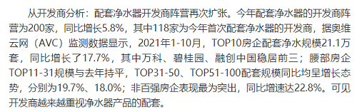 截止2021年前10月，精裝修市場凈水器持續(xù)增長