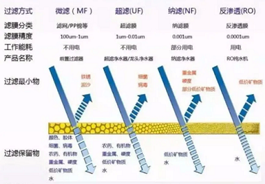 新版凈水機(jī)國(guó)家標(biāo)準(zhǔn)發(fā)布！市場(chǎng)上超四成產(chǎn)品將被淘汰