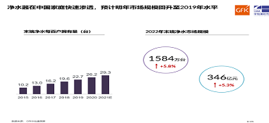 把握凈水行業(yè)新風(fēng)尚需要多頭并進(jìn)